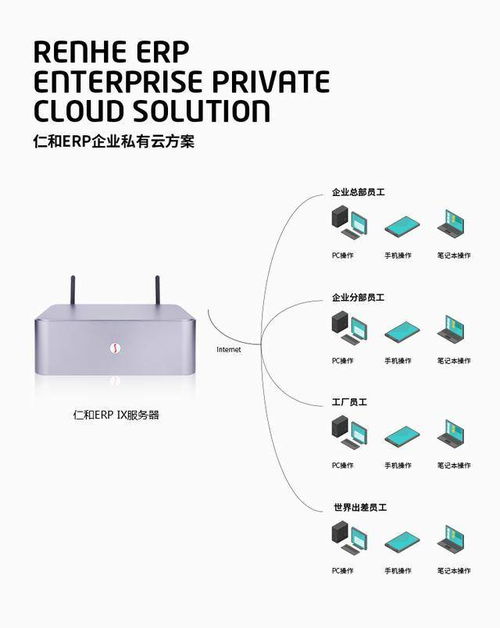 ERP管理軟件系統(tǒng) 為企業(yè)實(shí)現(xiàn)高效管理的技術(shù)驅(qū)動力