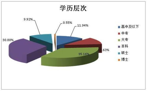無錫繼續(xù)教育計(jì)算機(jī)技術(shù)咨詢 如何找到正規(guī)機(jī)構(gòu)與把握職業(yè)機(jī)遇